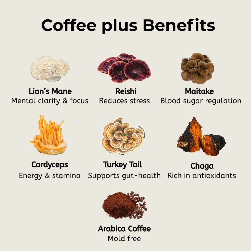 Mushroom Coffee